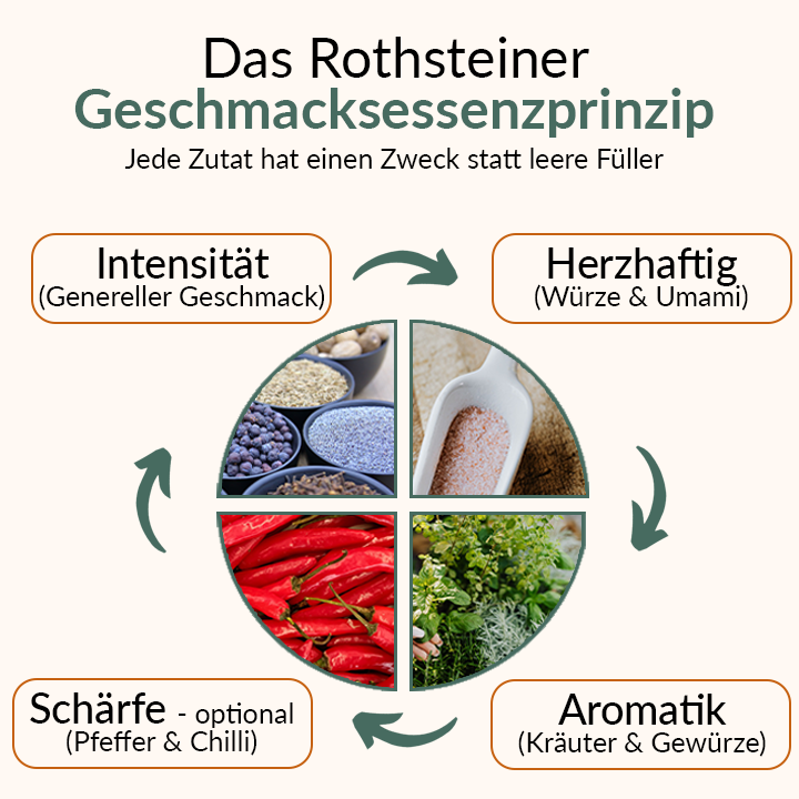 Rinderbrühe